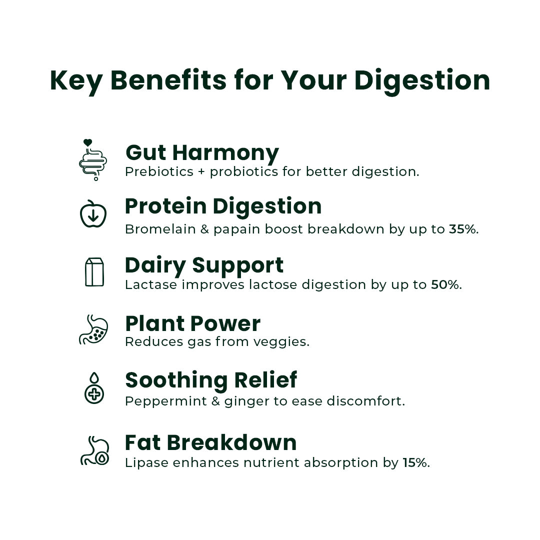 Digestive Enzymes with Prebiotics & Probiotics