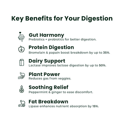 Digestive Enzymes with Prebiotics & Probiotics